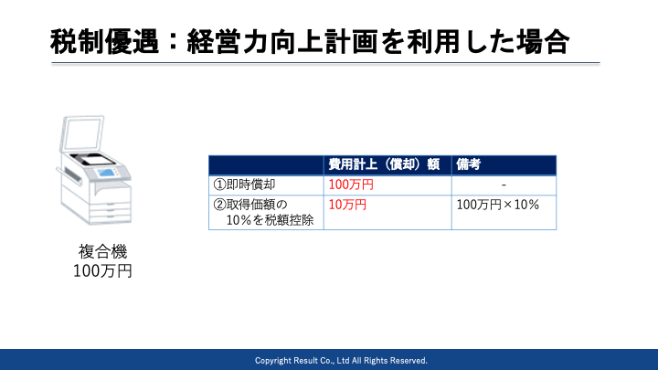 経営力向上計画を利用した税額控除のイメージ