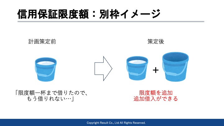 経営力向上計画で借入限度枠が2倍になる！