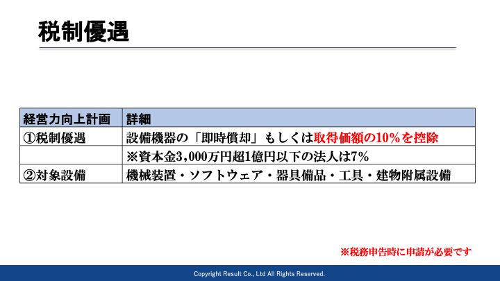 経営力向上計画は「機械装置」「ソフトウェア」「 機具 」「備品 」「工具 」「建物付属設備」が税制優遇の対象になってる