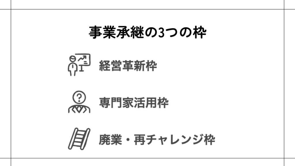 事業承継3つの枠、「1.経営革新枠」「2.専門家活用枠」「3.廃業・再チャレンジ枠」